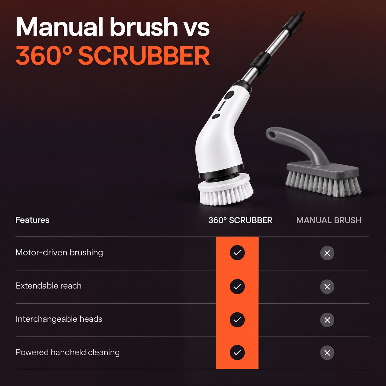 360 degree spin scrubber compared with a basic manual brush
